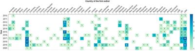 10 Years of Human-NAO Interaction Research: A Scoping Review